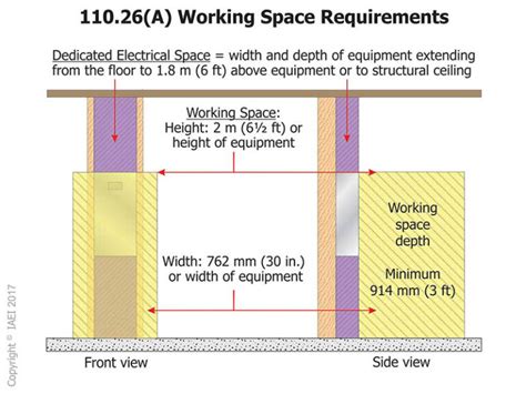 working space voltage requirements